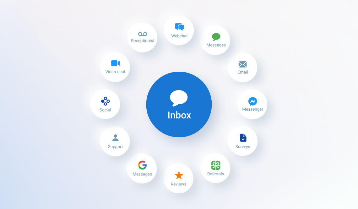 Centralize customer interaction