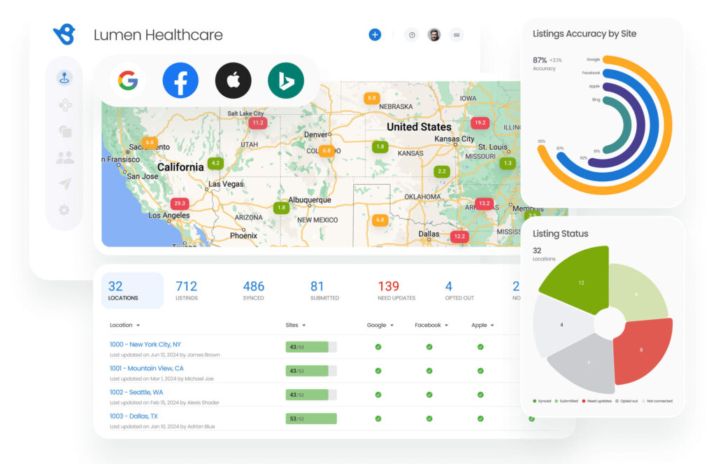 Boost visibility with Birdeye Listings AI 