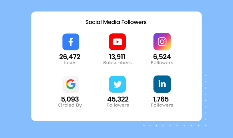 Example of social media channel report that displays a breakdown of how many followers a business has for each of their social media platforms.