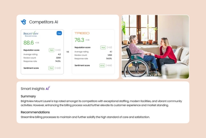Image shows how to use Competitors AI to understand market better