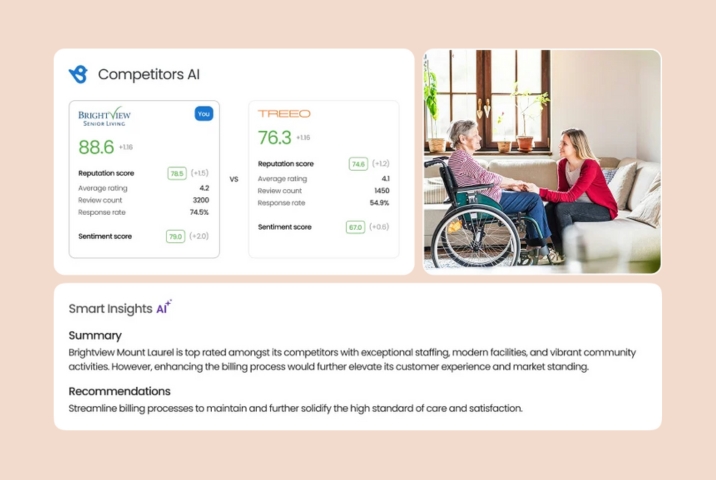 Image shows how to implement marketing automation for competitor analysis with Birdeye 