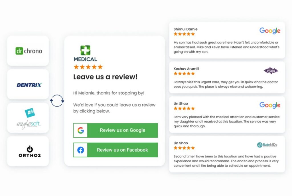 Complete Care seamlessly automates review collection with Birdeye