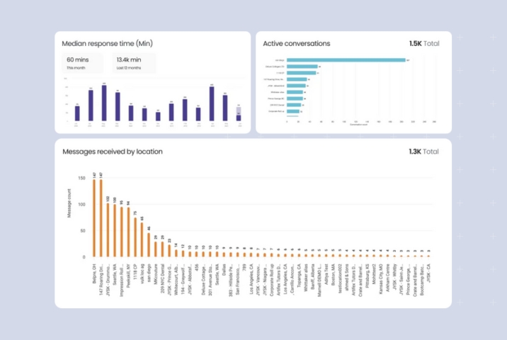 Image shows how businesses can measure conversational AI efficiency
