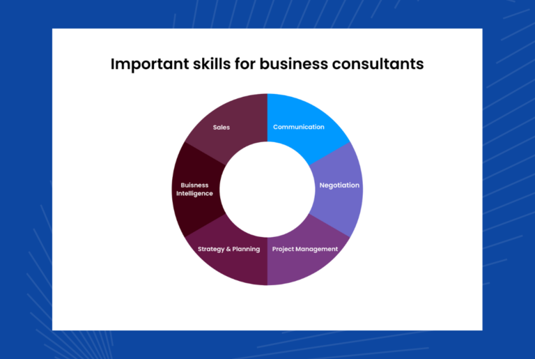 A Comprehensive Guide To Small Business Consulting | Birdeye