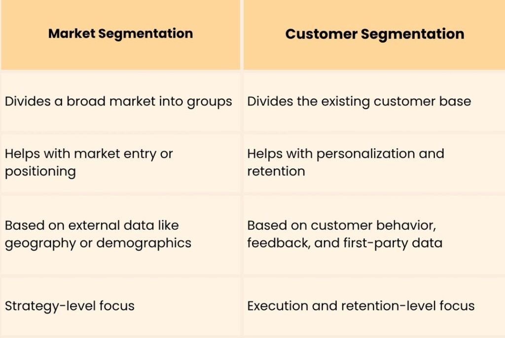 Customer segmentation vs. market segmentation comparision table