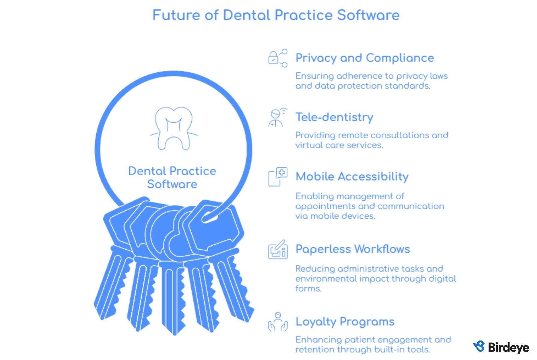 Trust Birdeye: Best Dental Software in Australia (2026)