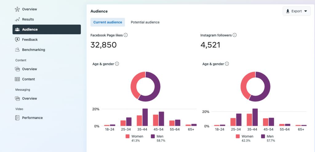 Facebook marketing: everything you need to know | Birdeye