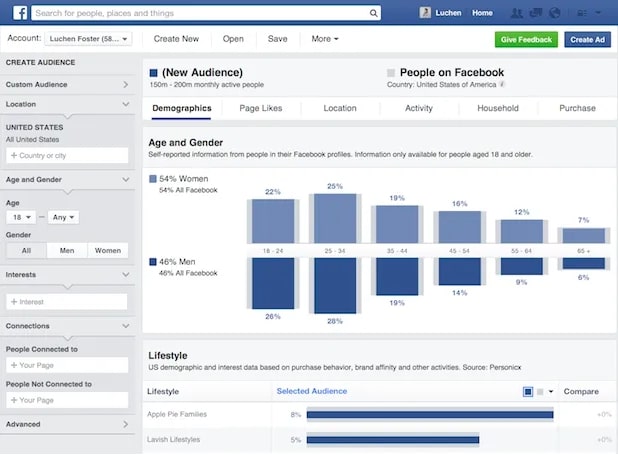 Facebook analytics dashboard