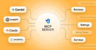 Diagram showing the Birdeye MCP Server as a central hub connecting multiple AI assistants (Gemini, ChatGPT, Claude, and Perplexity) on the left to Birdeye data features on the right, including Reviews, Ratings, Surveys, and Business Info.