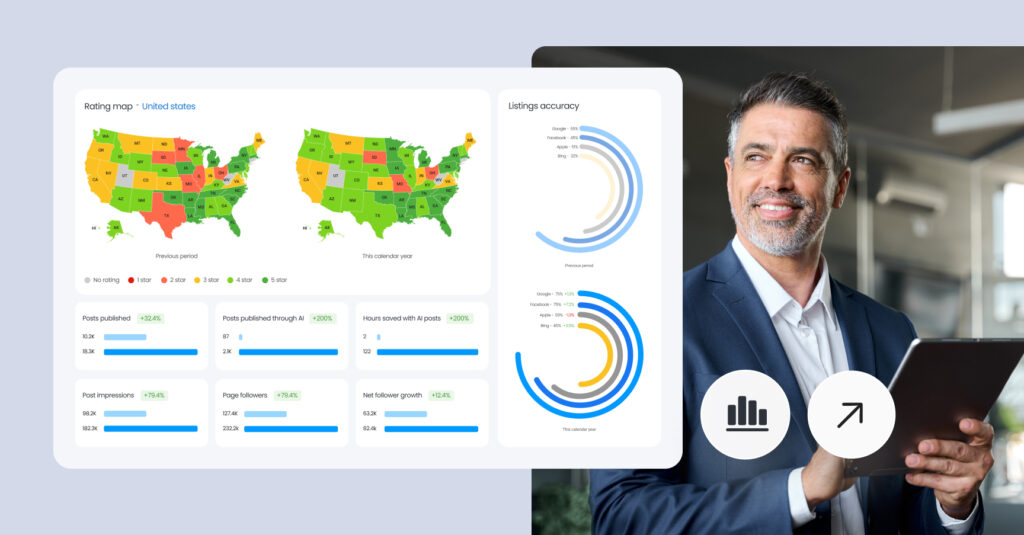 A man in suit next to graphs representing Birdeye outcome analytics reports.