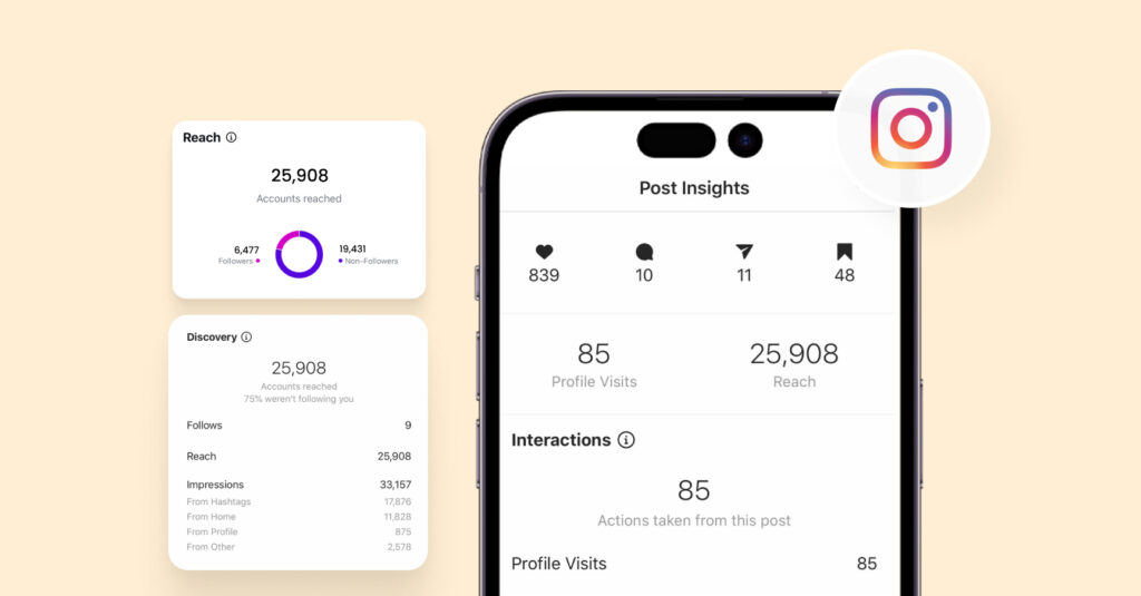 Image shows an example of Instagram analytics