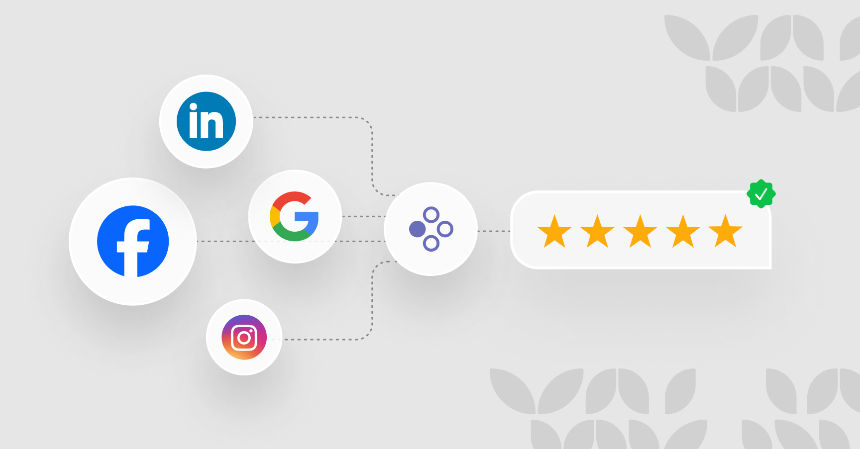 Social media reputation management | Birdeye