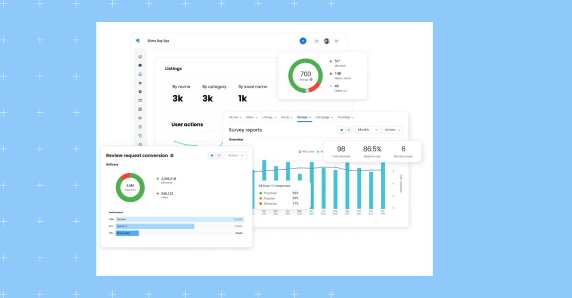 This is the only blog you need to read to know how AI for actionable insights from customer feedback can increase the reputation of your business.