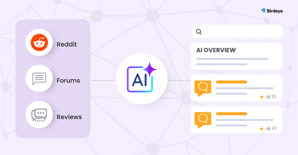 Infographic showing how community forums impact AI search results.