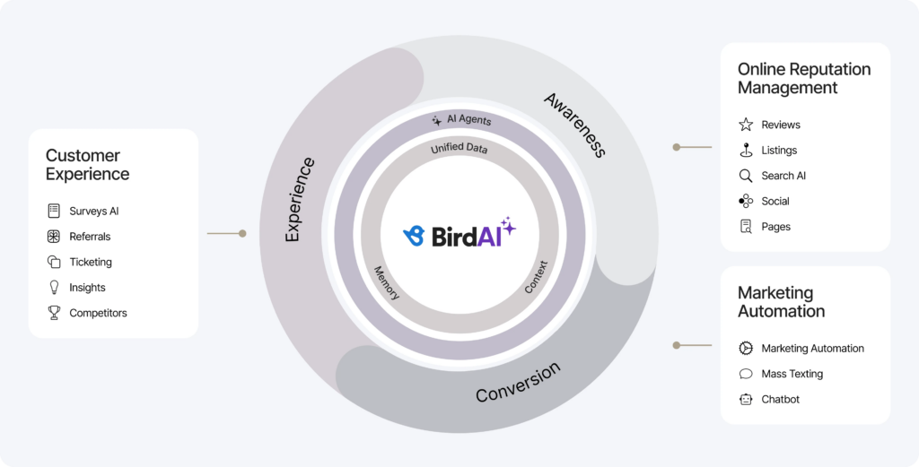 full cycle agentic marketing platform