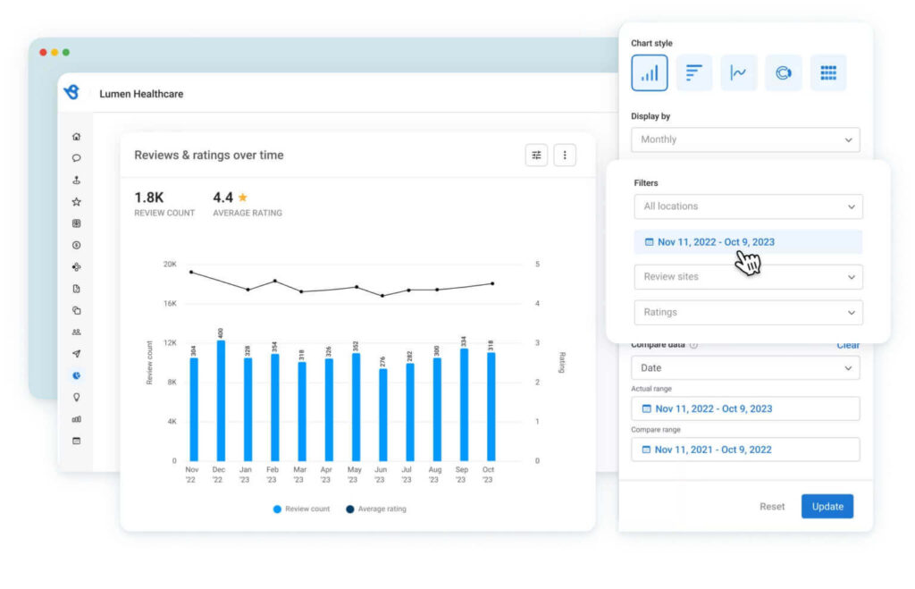 Get real-time insights and trends with Birdeye reports