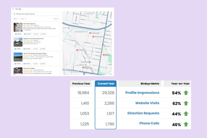 Good choice Dental local seo results from Birdeye
