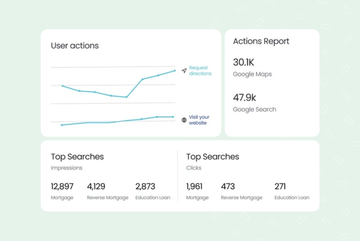 Multi location reporting with Birdeye