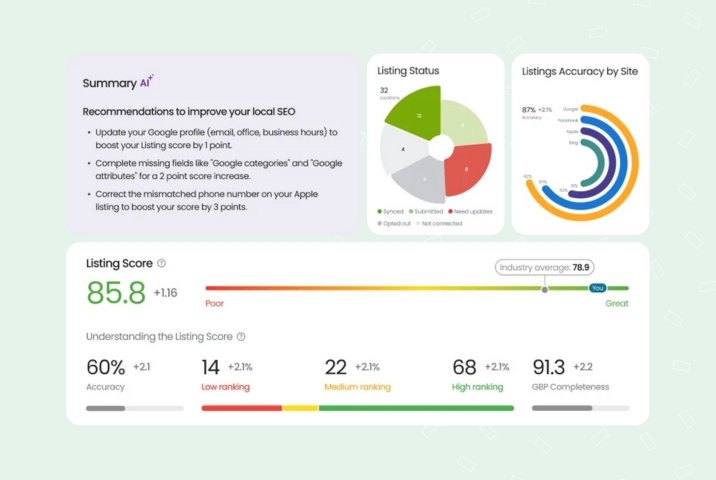 Google business profile optimization