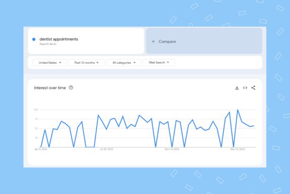 Example of how to use Google trends as a content creation tool 