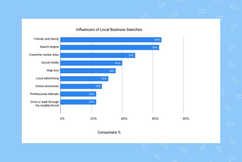 Image result for Review Platforms for SEO: Boost Your Online Reputation infographics