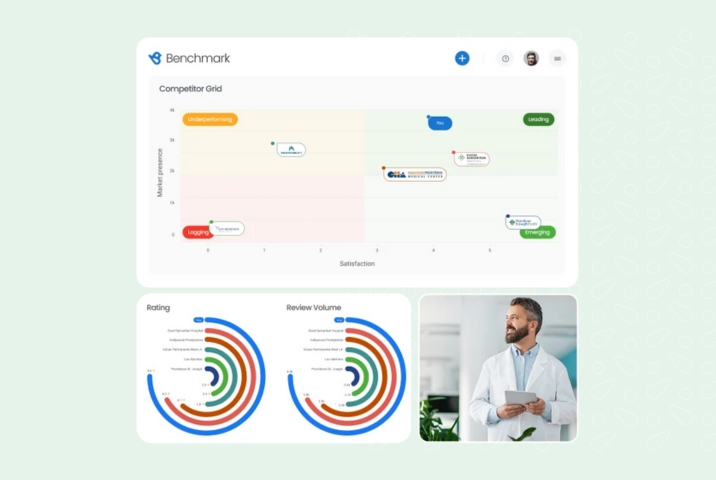 Image shows how healthcare businesses can boost reputatIon via competitive analysis