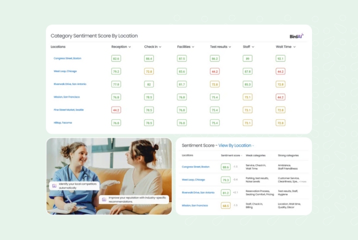 Healthcare reputation management with patient insights