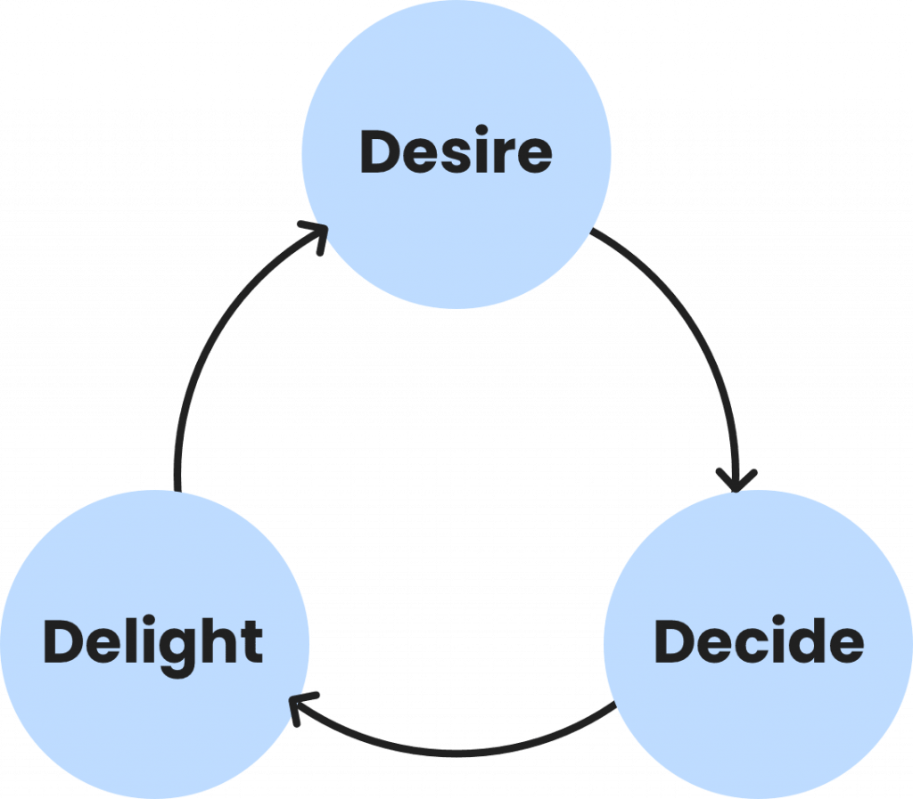 three steps in providing great customer experience