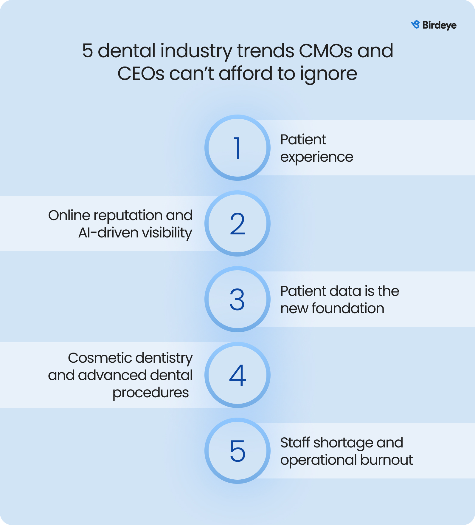 5 Dental Industry Trends To Watch in 2026 | Birdeye