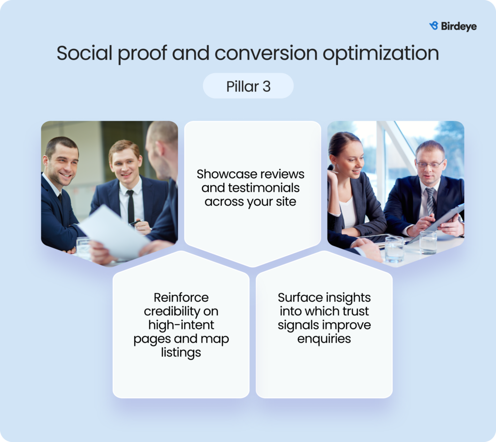 Social proof and conversion graphic with examples of showcasing reviews, reinforcing credibility, and surfacing trust-signal insights.