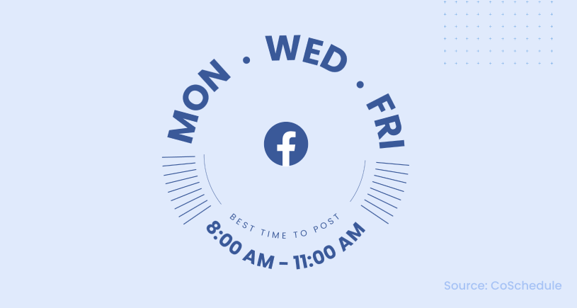 Graphic showing the best time to post on Facebook