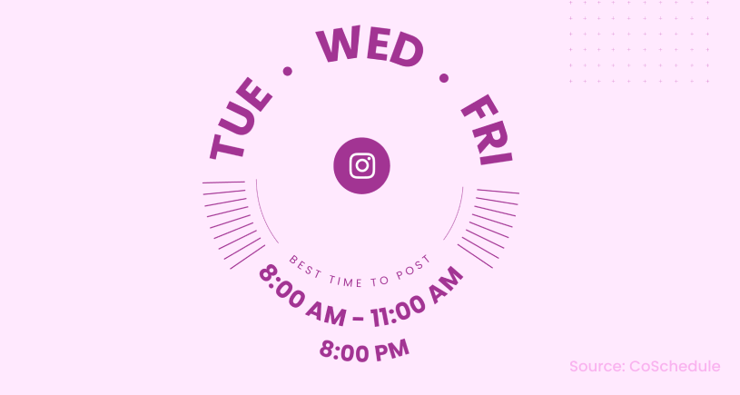 Graphic showing the best time to post on Instagram