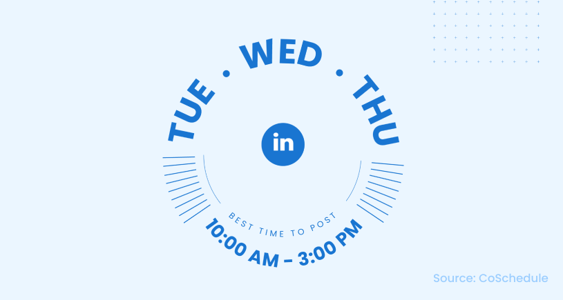 Graphic showing the best time to post on LinkedIn