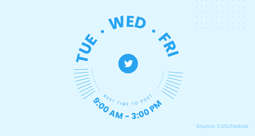 Graphic showing the best time to post on Twitter
