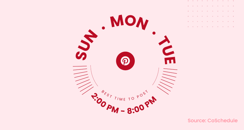 Graphic showing the best time to post on Pinterest