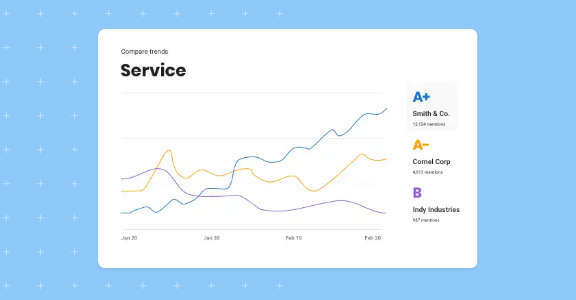 Interface of Birdeye's benchmarking software comparing customer sentiment of your services and those of your competitors.