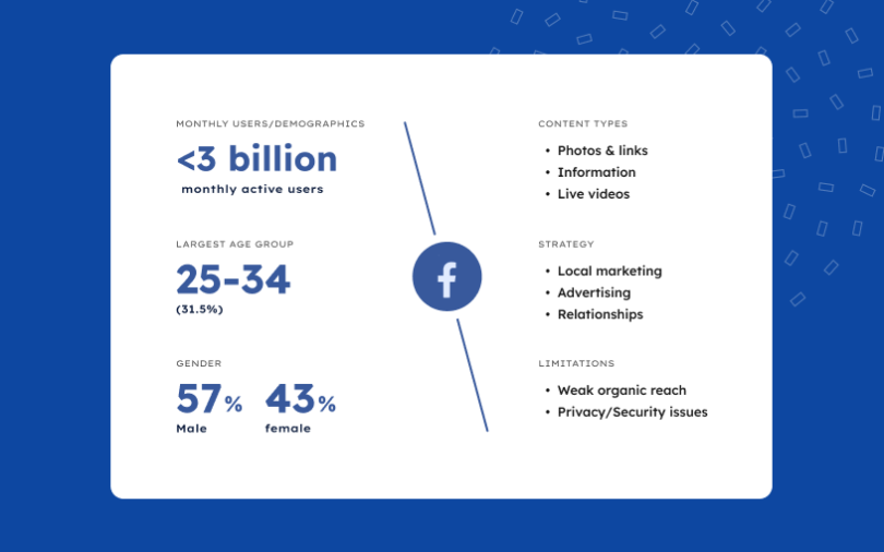 How to tag a business on Facebook in 3 steps | Birdeye
