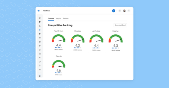 Birdeye's benchmarking dashboard showing competitive rankings.
