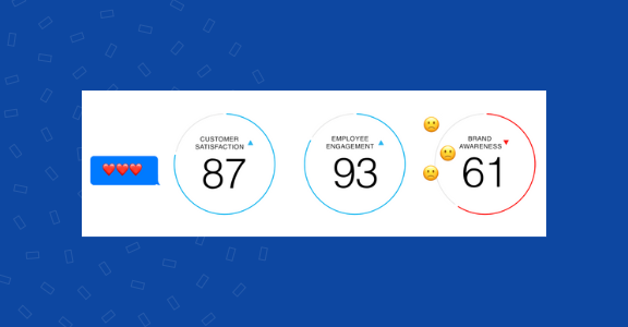 Qualtrics feedback software.