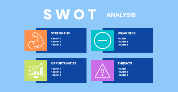 SWOT analysis example.