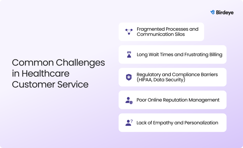 Graphic listing common challenges in healthcare customer service, including communication silos, long wait times, compliance barriers, poor online reputation management, and lack of empathy or personalization.