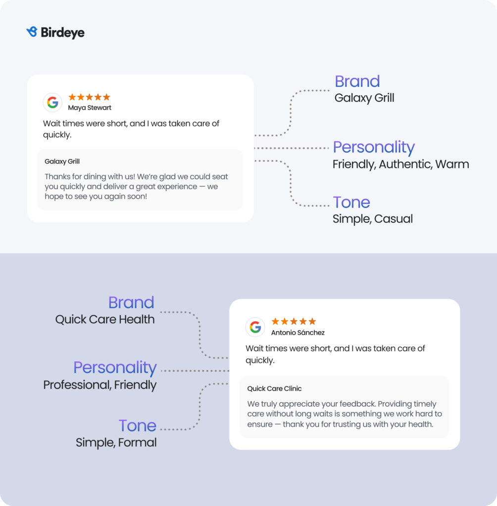 Example of how Birdeye's purpose-built AI helps business tailor responses based on industry standards and branding guidelines