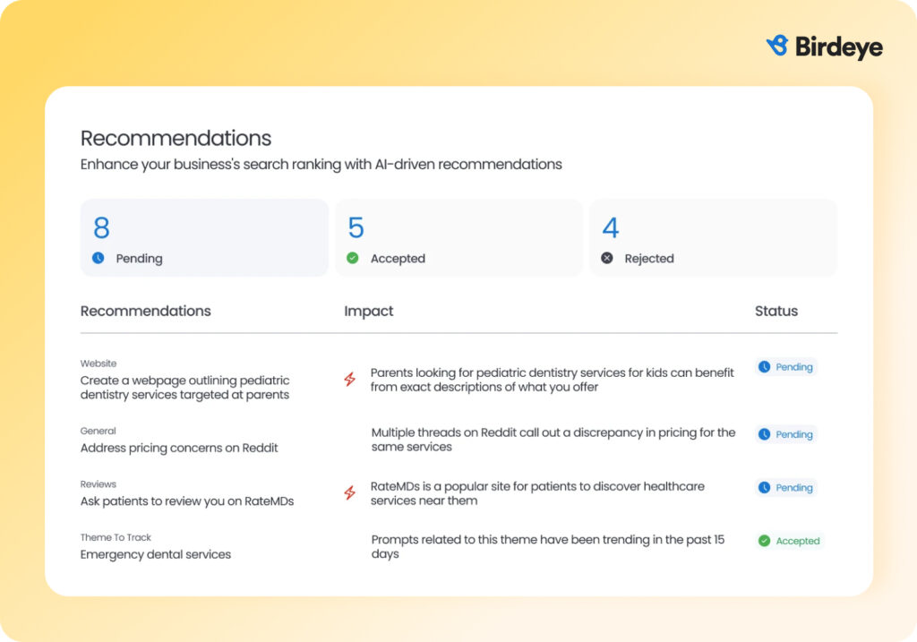 Birdeye Search AI recommendations dashboard showing prioritized actions to improve AI search visibility through listings, reviews, and content updates