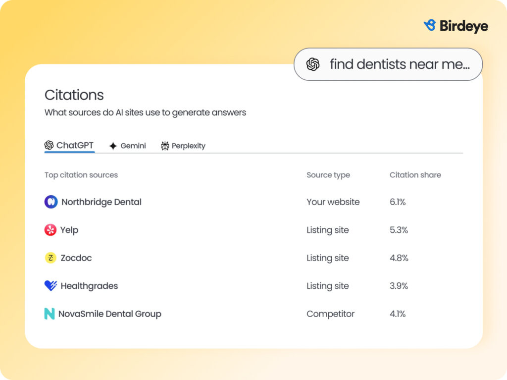 Birdeye Search AI citation analysis showing top sources AI models use to generate answers, including first-party websites, listings, and competitors