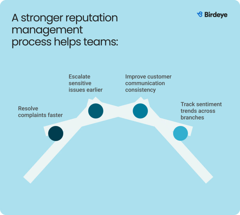 Solid Reputation Financial services reputation management for AI search visibility