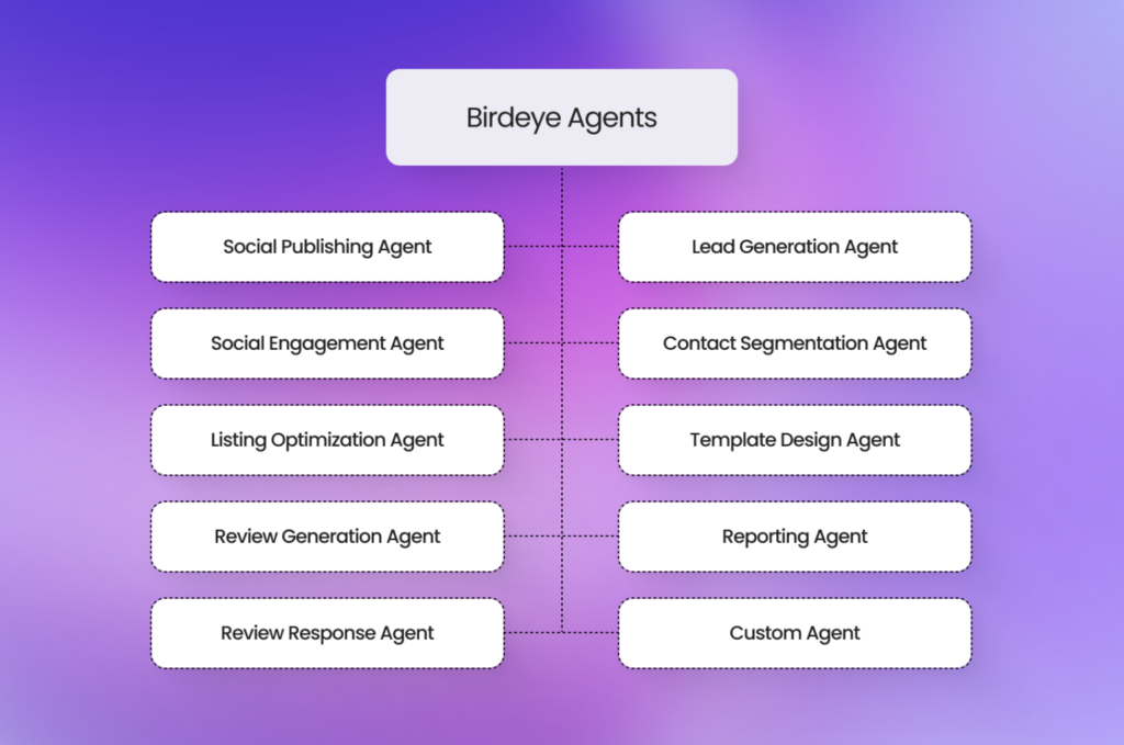 Birdeye’s AI Agents
