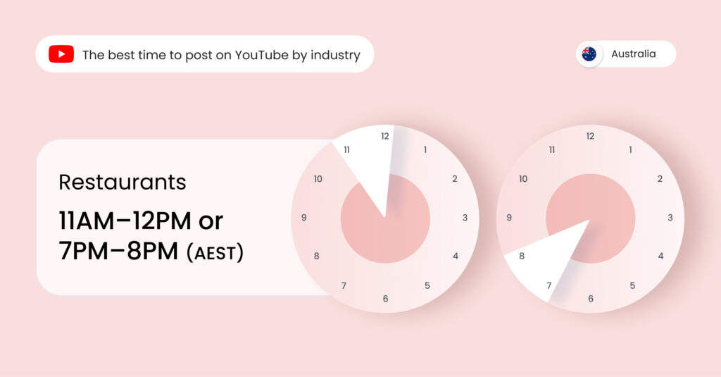 Image shows the best time to post on YouTube Australia for restaurant businesses