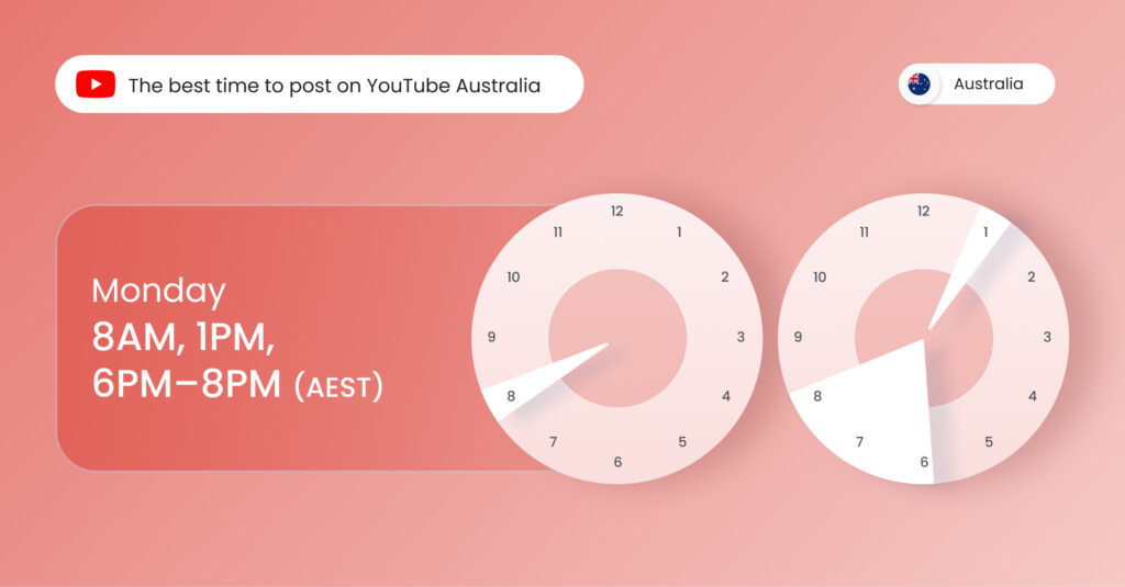 Image shows the best time to post on YouTube Australia on Monday