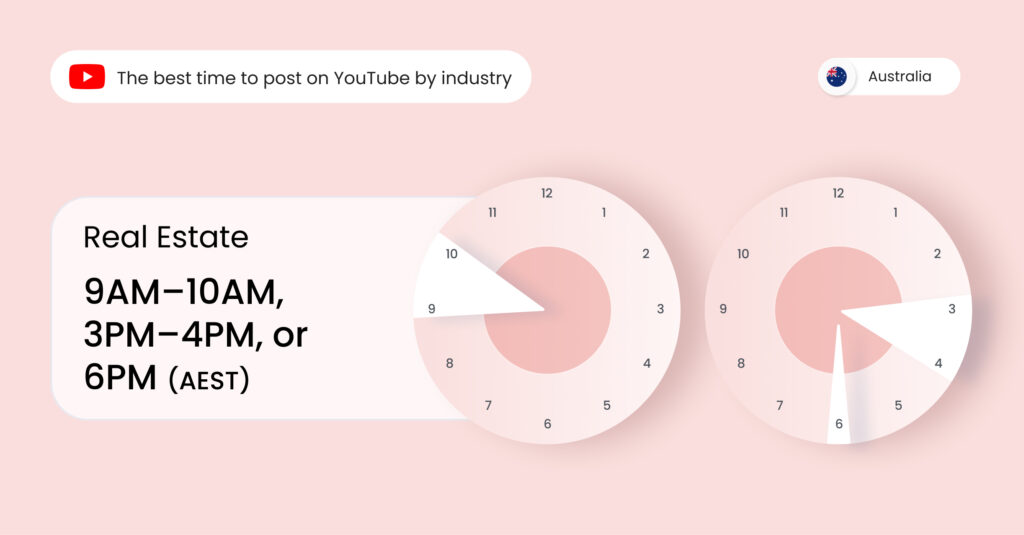 Image shows the best time to post on YouTube Australia for real estate and property management businesses
