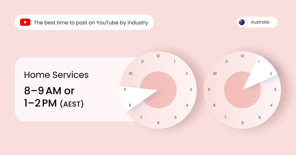 Image shows the best time to post on YouTube Australia for home service businesses